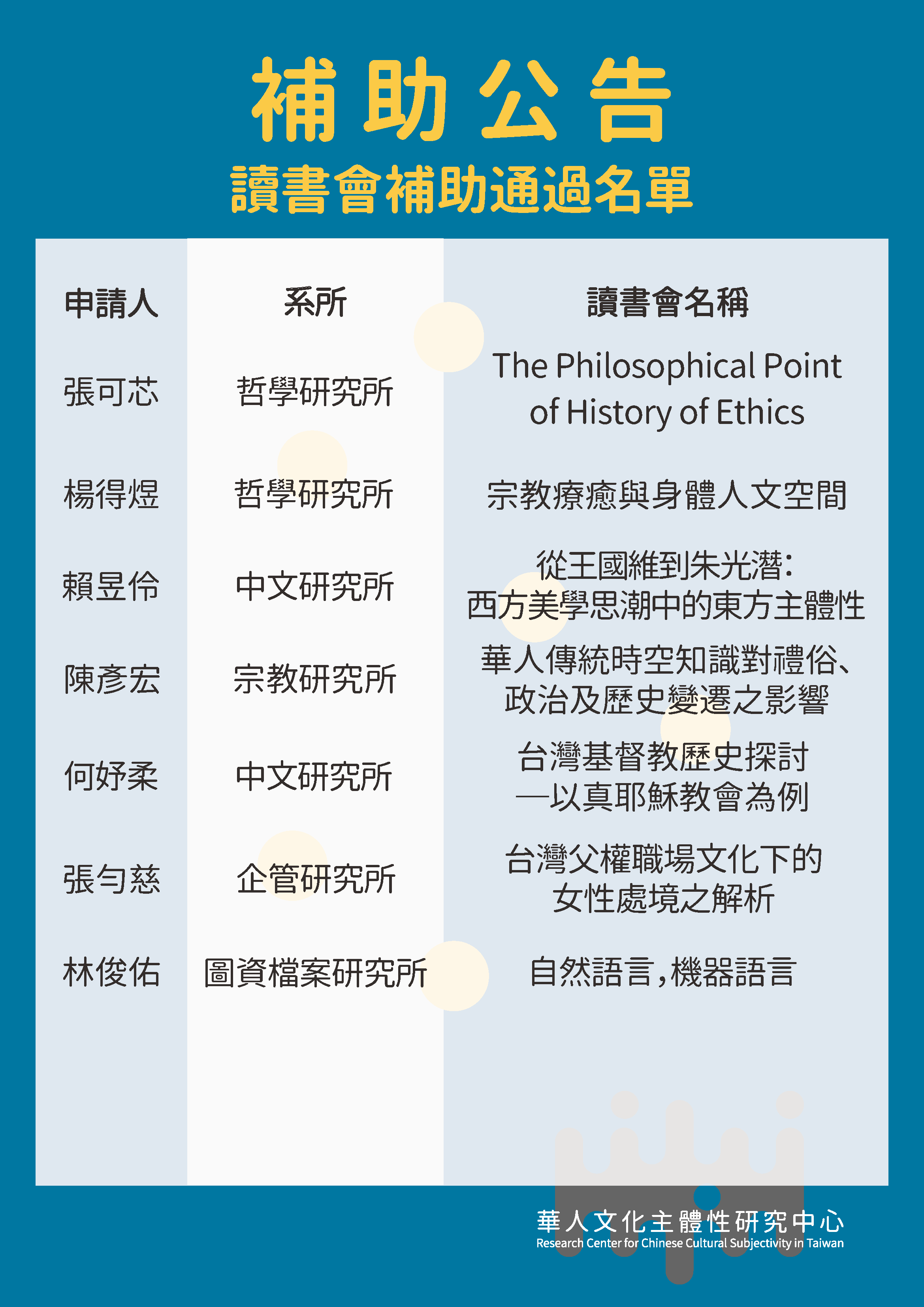 補助名單