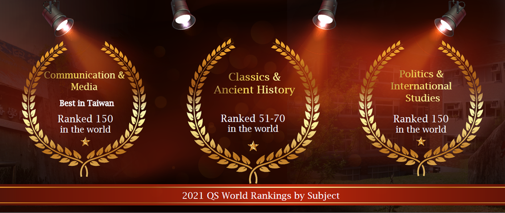 2021 QS World Rankings by Subject