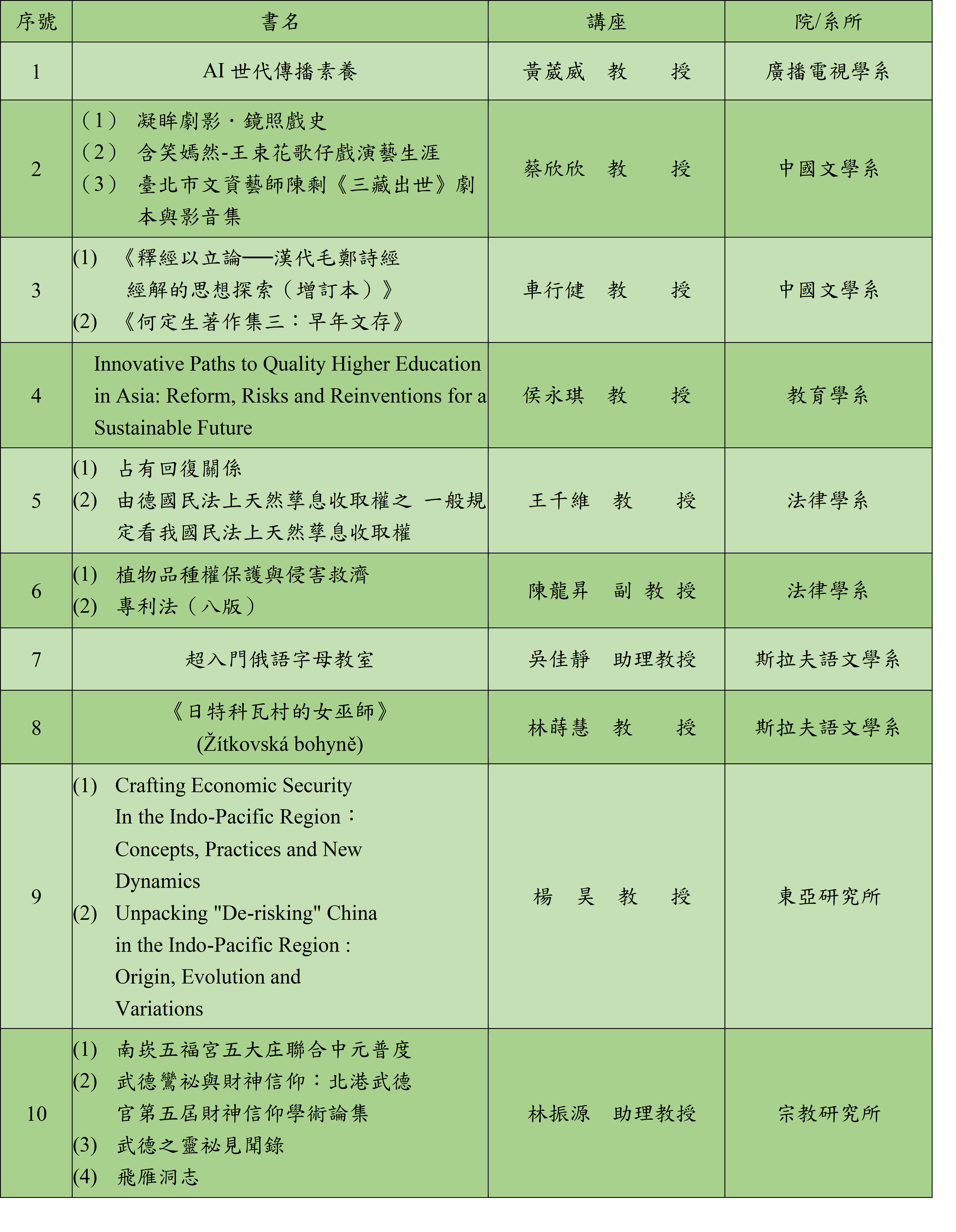 新書發表會書單