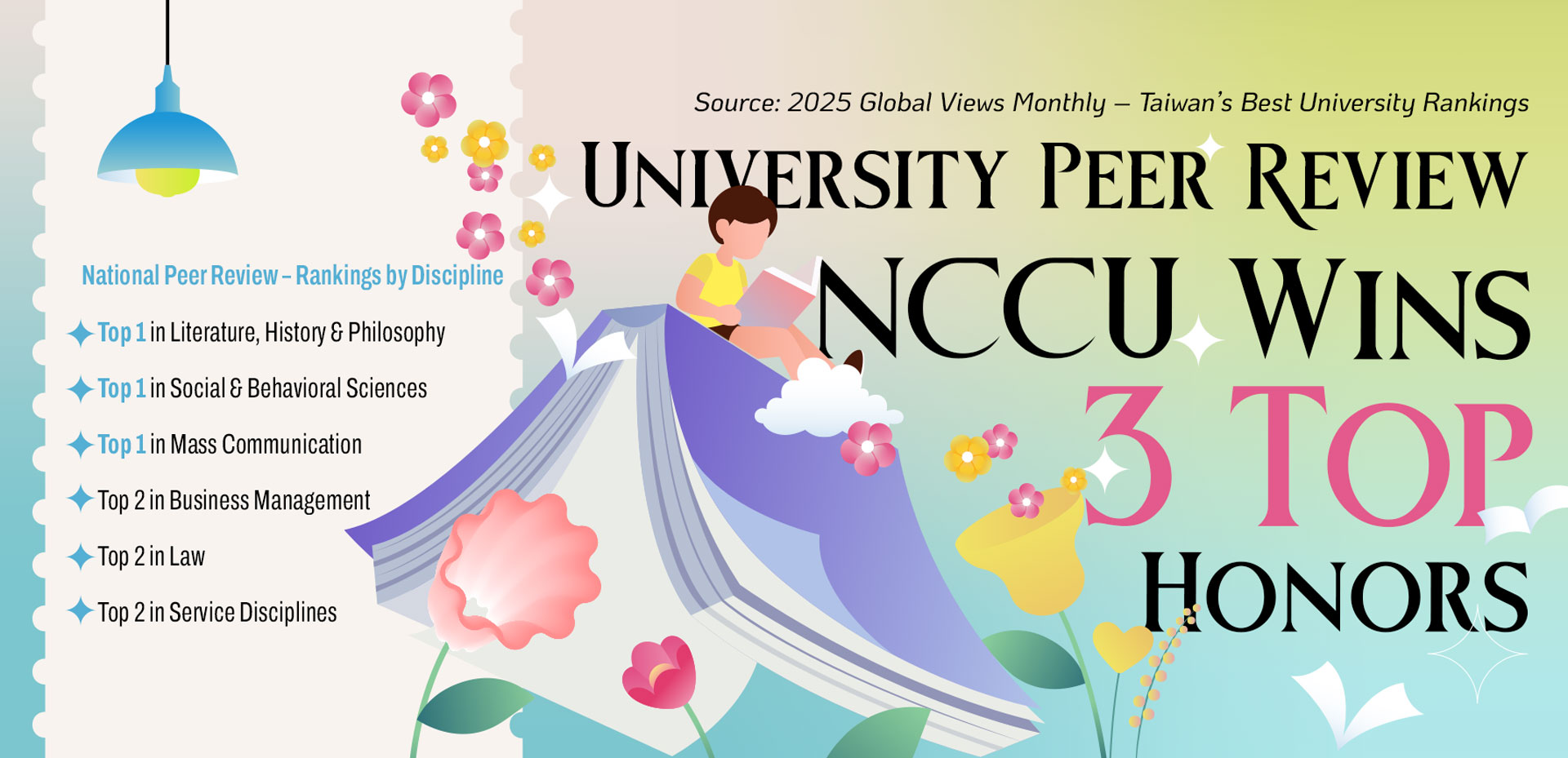 National Peer Review – Rankings by Discipline